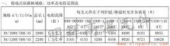 粗端式硅碳棒30-45常用規格功率電阻范圍表