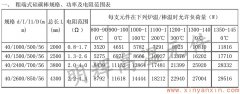 粗端式硅碳棒40-56常用規格功率電阻范圍表